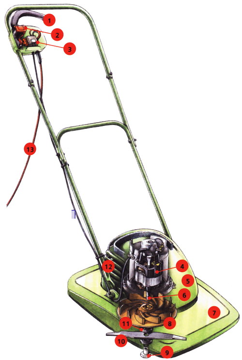 основные узлы гвзонокосилки